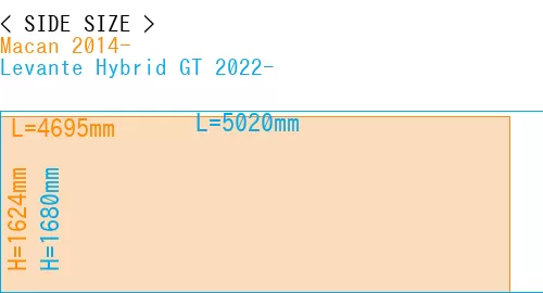 #Macan 2014- + Levante Hybrid GT 2022-